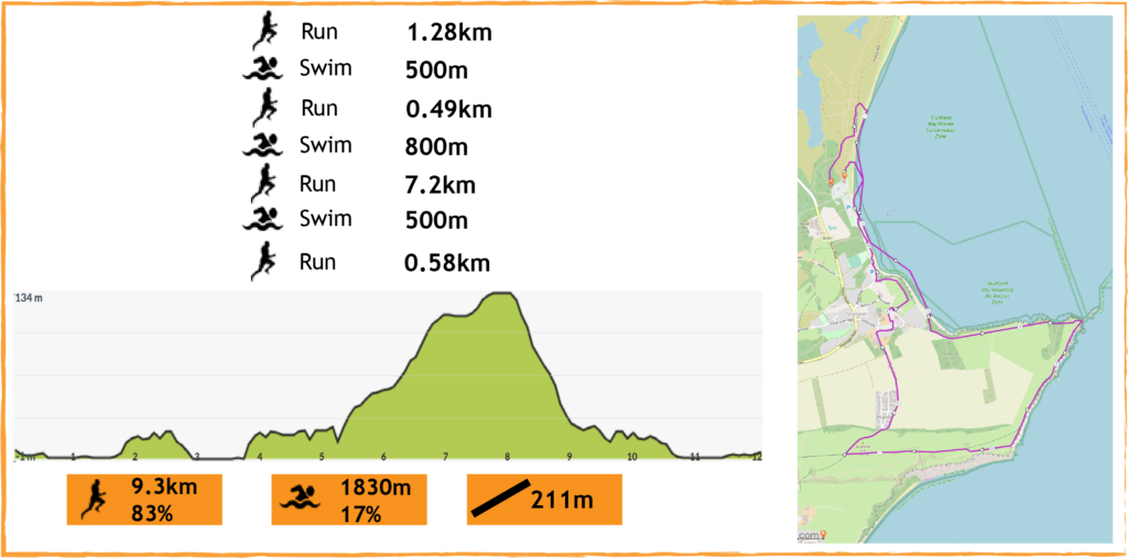 studland swimrun middle